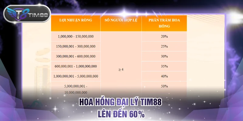 Tỷ lệ hoa hồng 60% giúp bạn kiếm tiền tại nhà an toàn